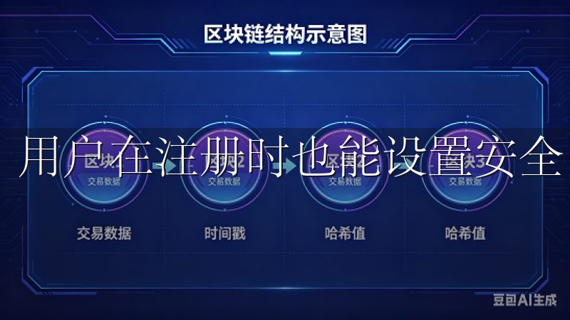 用户在注册时也能设置安全问题，进一步保障账号的安全性。